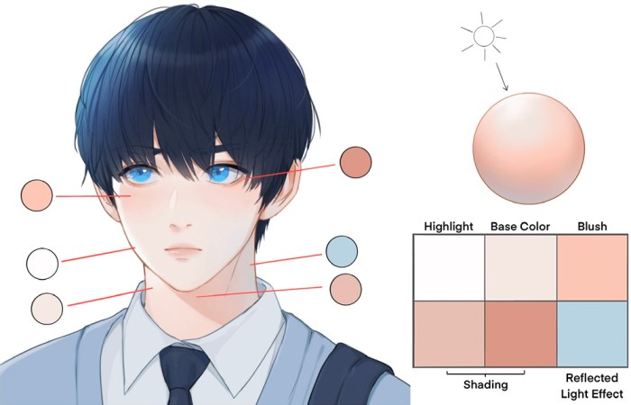 Anime coloring style tutorial